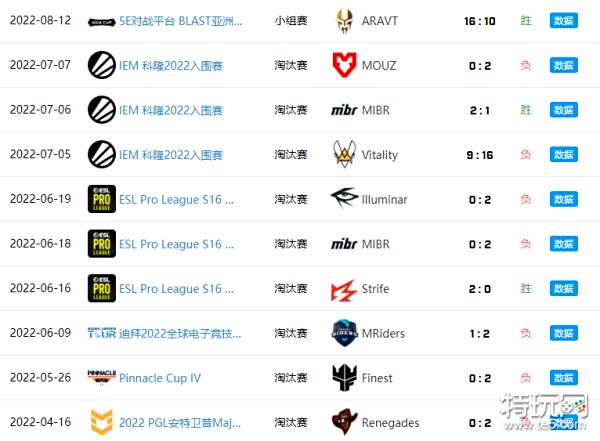 《无畏契约》版本大改，狙击枪强度调整或将改变比赛生态